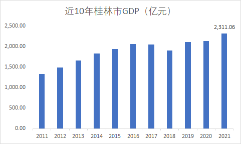 桂林“兴宸·山水中央”（原案名）项目